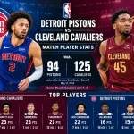 detroit pistons vs cleveland cavaliers match player stats