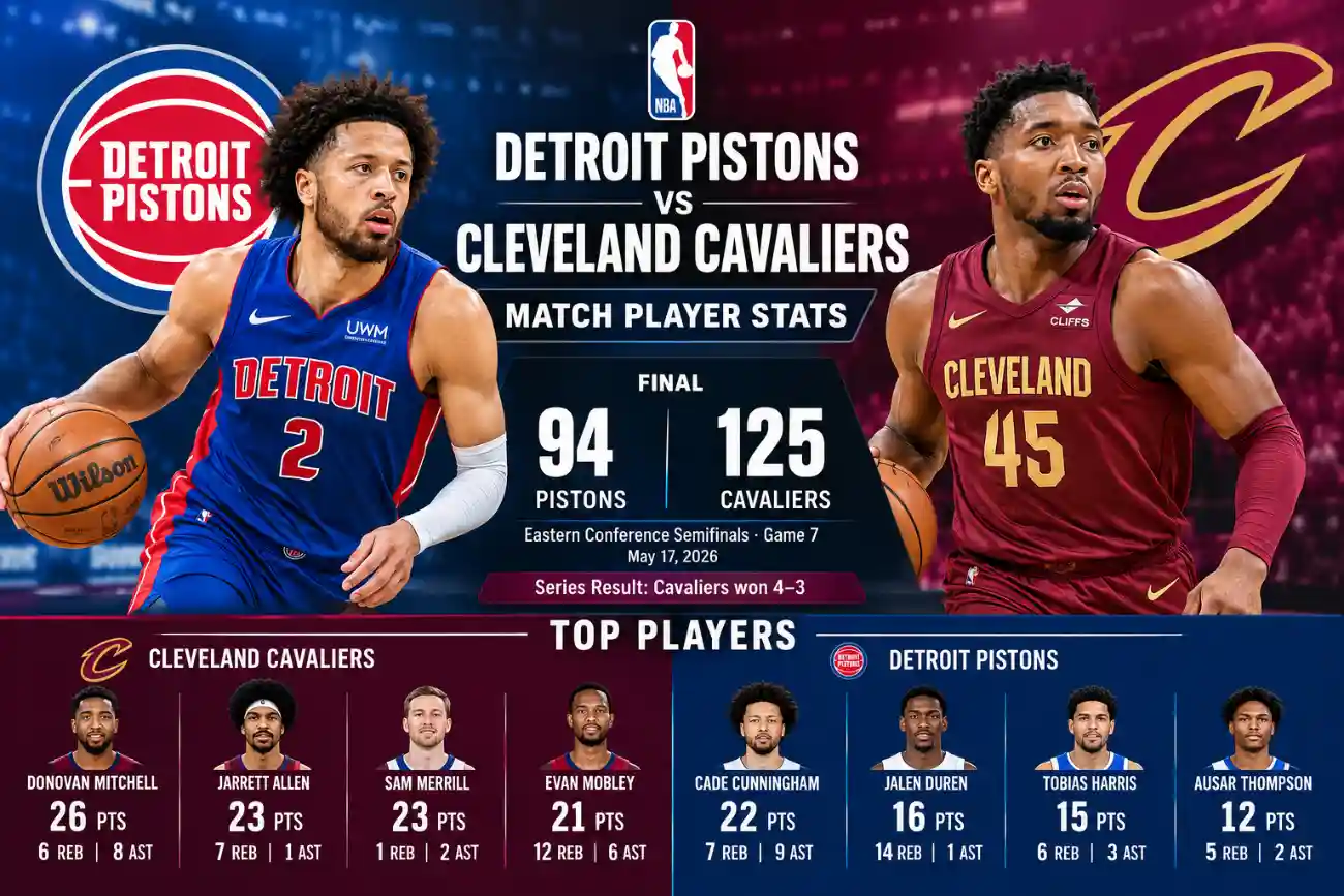 detroit pistons vs cleveland cavaliers match player stats