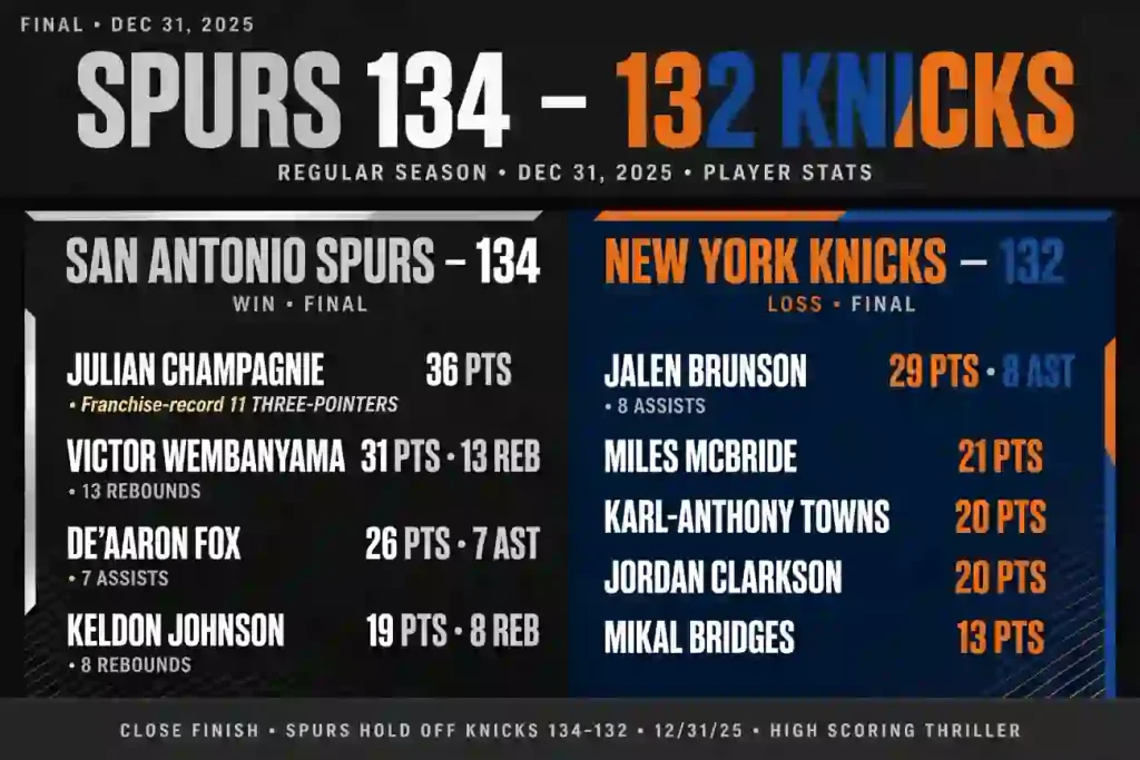 knicks vs san antonio spurs match player stats