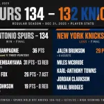 knicks vs san antonio spurs match player stats