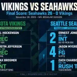 minnesota vikings vs seahawks match player stats