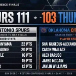 oklahoma city thunder vs san antonio spurs match player stats